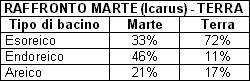 CLASSIFICAZIONE DEI FIUMI: RAFFRONTO MARTE (Icarus) - TERRA